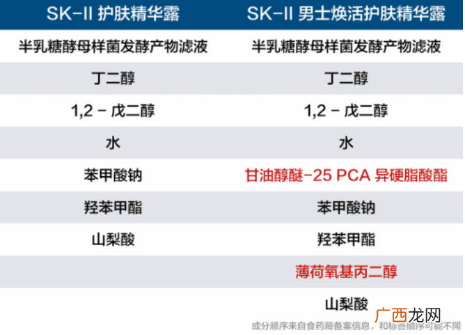 男士护肤品有什么特别之处？男性出油是女性的2倍