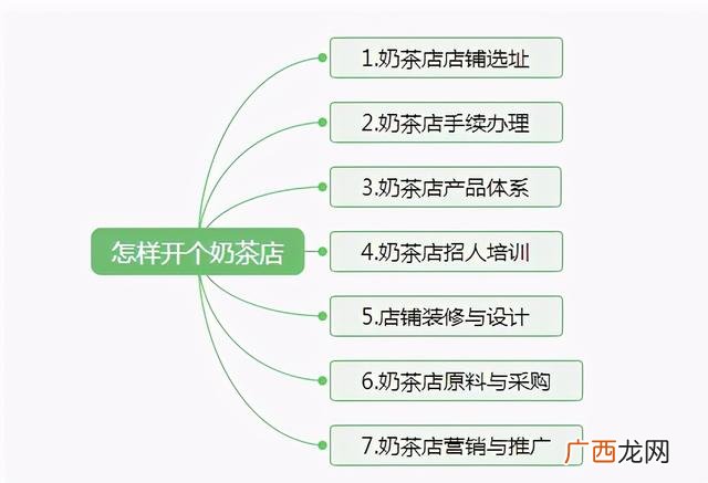 开奶茶店需要注意哪些问题,开奶茶店的条件