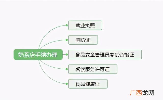 开奶茶店需要注意哪些问题,开奶茶店的条件