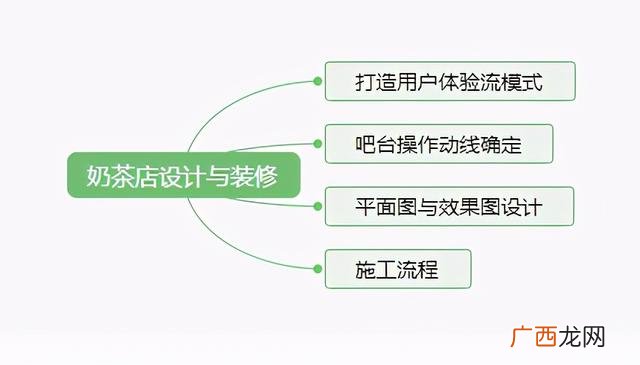 开奶茶店需要注意哪些问题,开奶茶店的条件