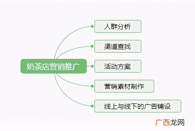 开奶茶店需要注意哪些问题,开奶茶店的条件