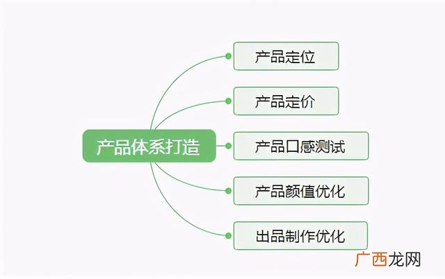 开奶茶店需要注意哪些问题,开奶茶店的条件