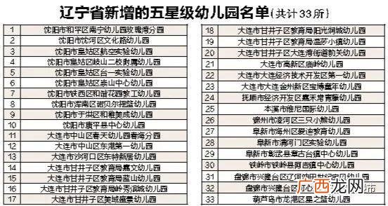 沈阳铁西幼小衔接班排名,沈阳和平区幼小衔接哪家最好