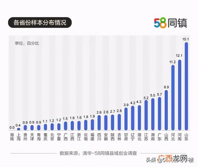 两口子做什么生意挣钱快,适合夫妻开的小店项目推荐