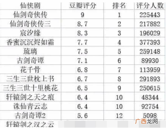 好看的仙侠古装电视剧排行榜，仙侠剧评分排行榜