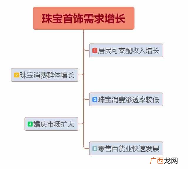 老凤祥的品牌实力 老凤祥是什么品牌