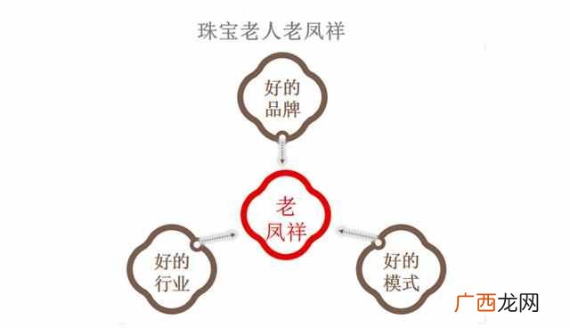 老凤祥的品牌实力 老凤祥是什么品牌