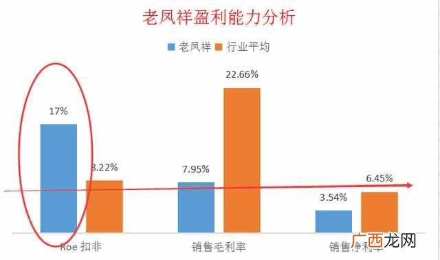 老凤祥的品牌实力 老凤祥是什么品牌