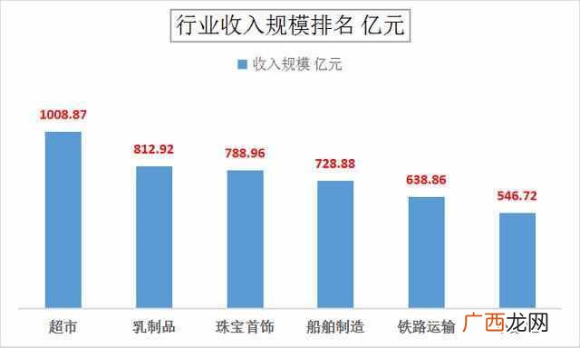 老凤祥的品牌实力 老凤祥是什么品牌