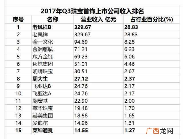 老凤祥的品牌实力 老凤祥是什么品牌