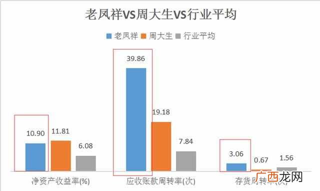 老凤祥的品牌实力 老凤祥是什么品牌