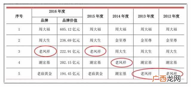老凤祥的品牌实力 老凤祥是什么品牌