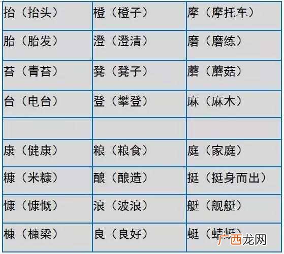 形近字组词大全 形近字有哪些