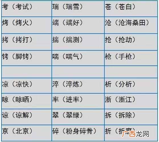 形近字组词大全 形近字有哪些
