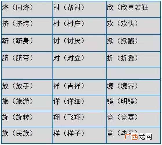 形近字组词大全 形近字有哪些