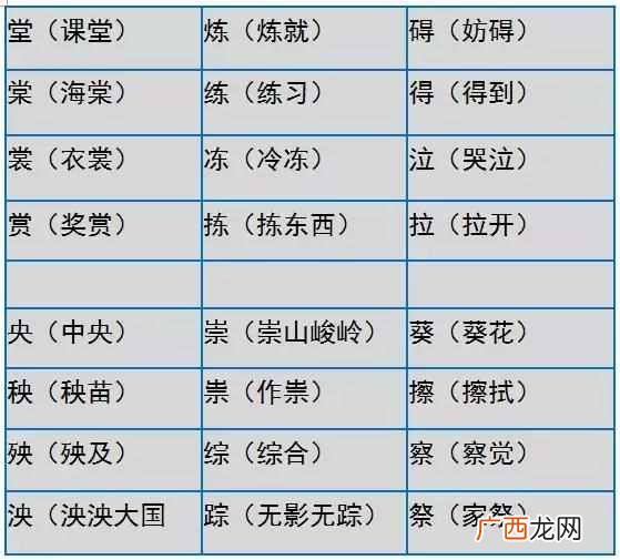 形近字组词大全 形近字有哪些
