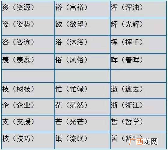 形近字组词大全 形近字有哪些
