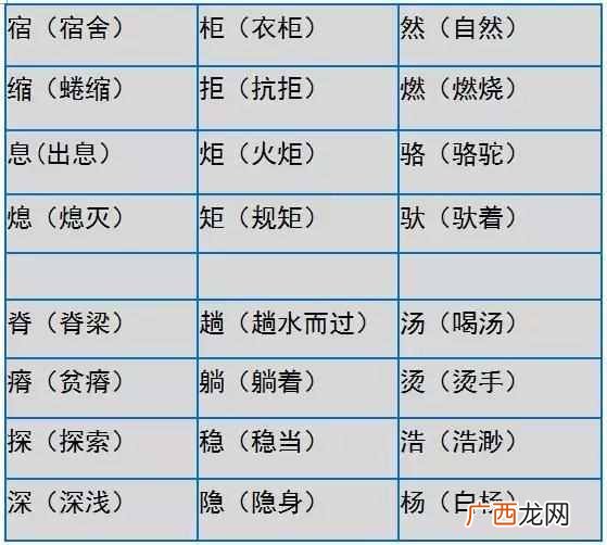 形近字组词大全 形近字有哪些