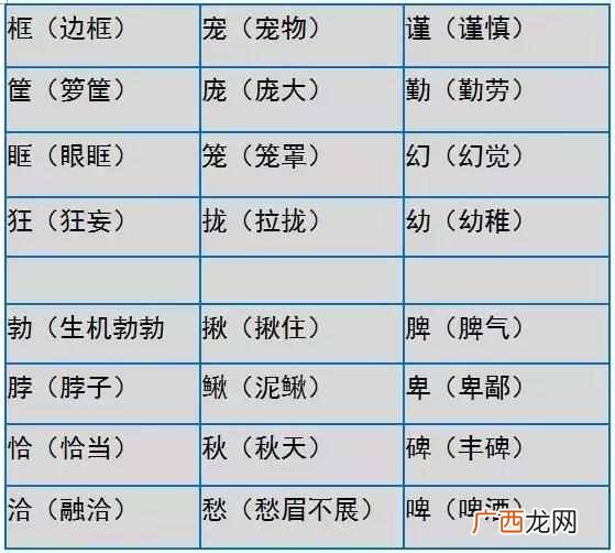 形近字组词大全 形近字有哪些