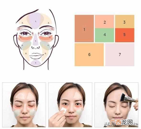 脸部化妆品介绍 新手购买化妆品买什么好