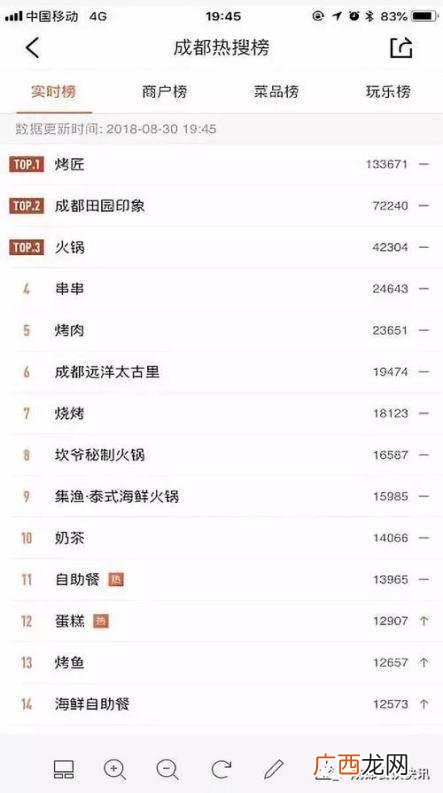 烤匠一般消费多少钱一个人 烤匠加盟费多少
