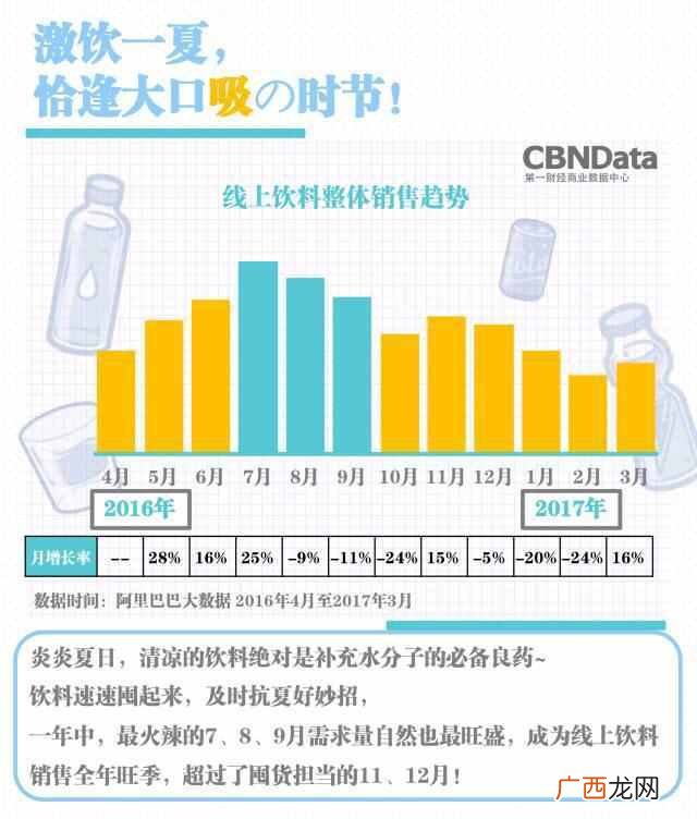 现在什么饮料卖的最好(夏天到了什么饮料最好