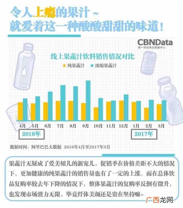 现在什么饮料卖的最好(夏天到了什么饮料最好