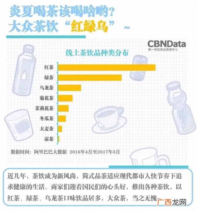 现在什么饮料卖的最好(夏天到了什么饮料最好