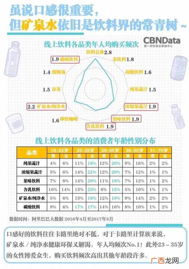 现在什么饮料卖的最好(夏天到了什么饮料最好