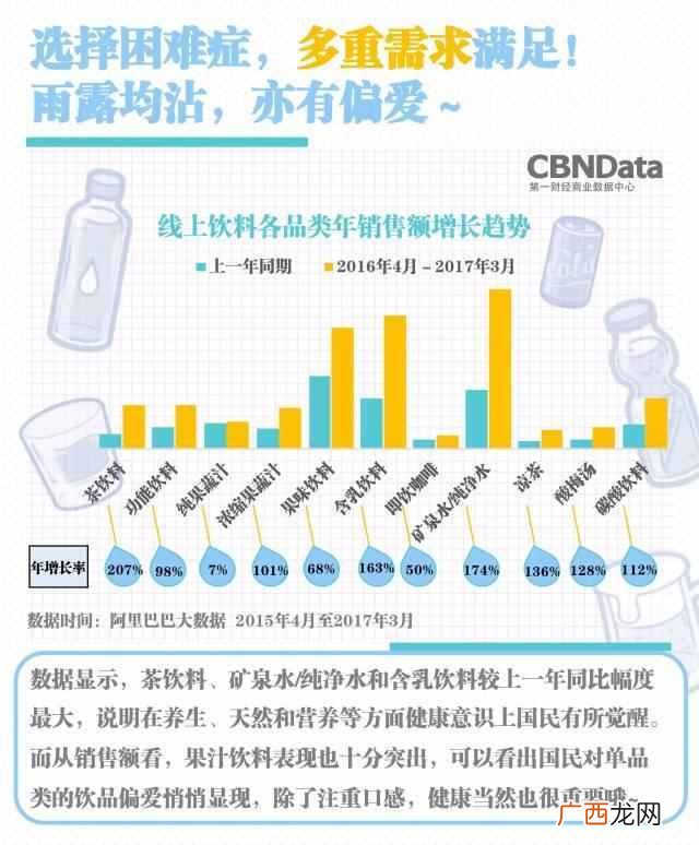 现在什么饮料卖的最好(夏天到了什么饮料最好
