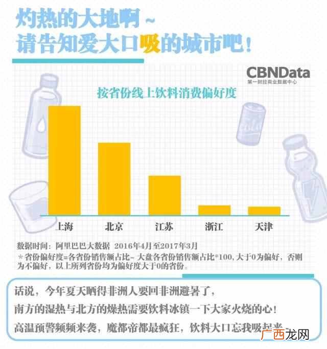 现在什么饮料卖的最好(夏天到了什么饮料最好