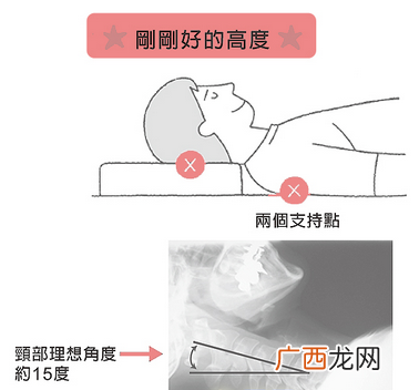 枕头多高最合适睡姿好睡得好