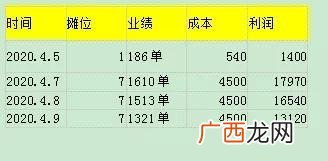如何寻找创业商机,如何寻找好的创业项目