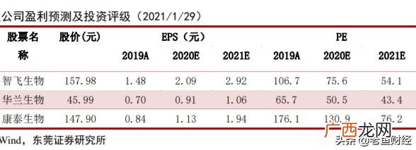 各板块龙头股票一览表2021 2021年龙头股有哪些股票