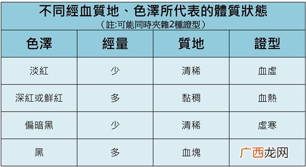 生理期有血块正常吗?教你怎样分辨