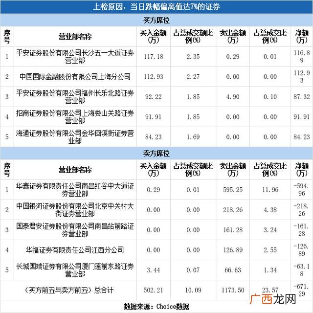 000058股吧 伟隆股份002871股吧