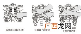 身旁有人昏倒时该怎么处理