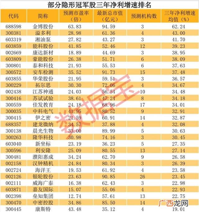 未来最具潜力的股票,未来十年最有潜力的行业和股票有哪些
