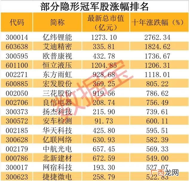 未来最具潜力的股票,未来十年最有潜力的行业和股票有哪些