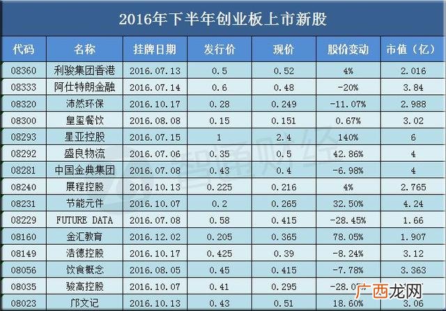 上市公司排名,总市值最小的香港上市公司
