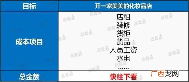 开护肤品店都需要什么牌子(开家护肤品店要投