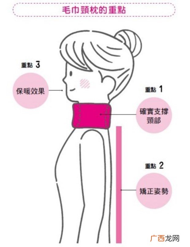 慢性头痛与颈部姿势不良相连自制颈枕方法