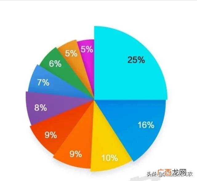 比较简单的创业项目 个人创业项目排行