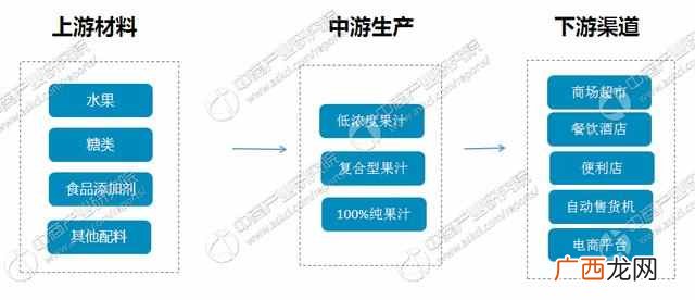 果汁都有什么品牌大全（果汁品牌排行榜前十名