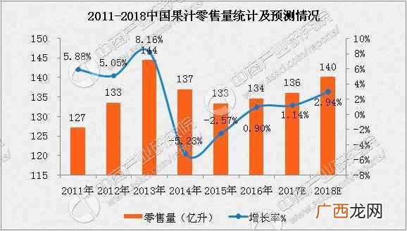 果汁都有什么品牌大全（果汁品牌排行榜前十名