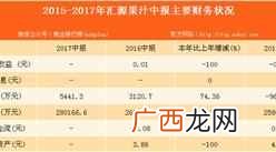 果汁都有什么品牌大全（果汁品牌排行榜前十名