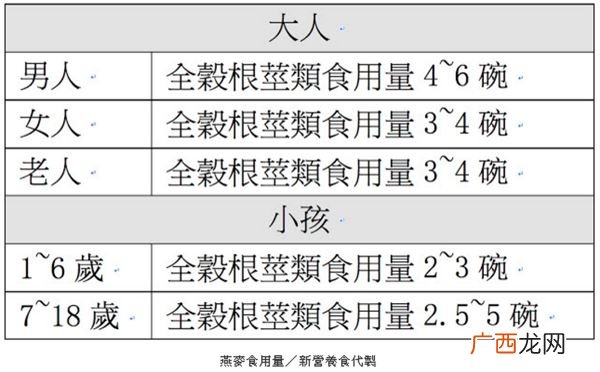 燕麦怎么吃营养这样吃百利无一害