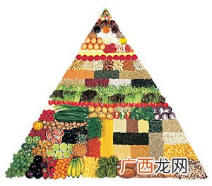 饮食金字塔结构图片正着吃还是倒着吃