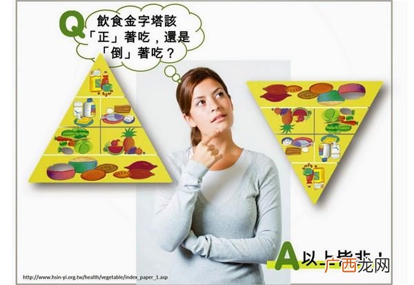 饮食金字塔结构图片正着吃还是倒着吃