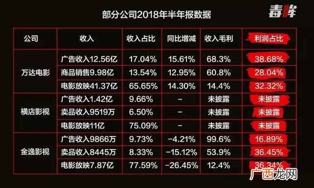适合在电影院做的生意 电影院做什么生意好